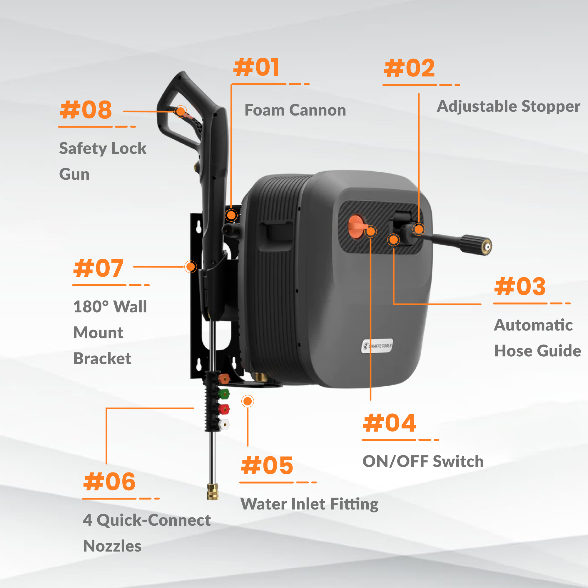 Giraffe Tools Pressure Washer G20 Features