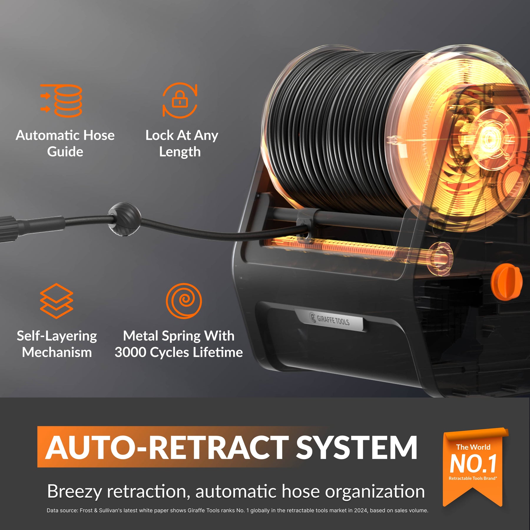 Grandfalls Retractable Pressure Washer Essential Features