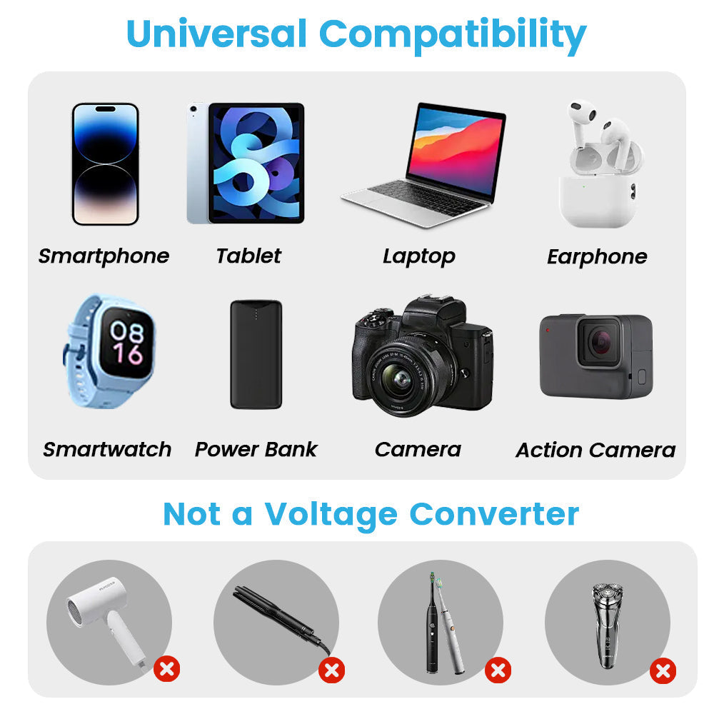 Gitryin Retractable Travel Adapter 5-in-1 Charger