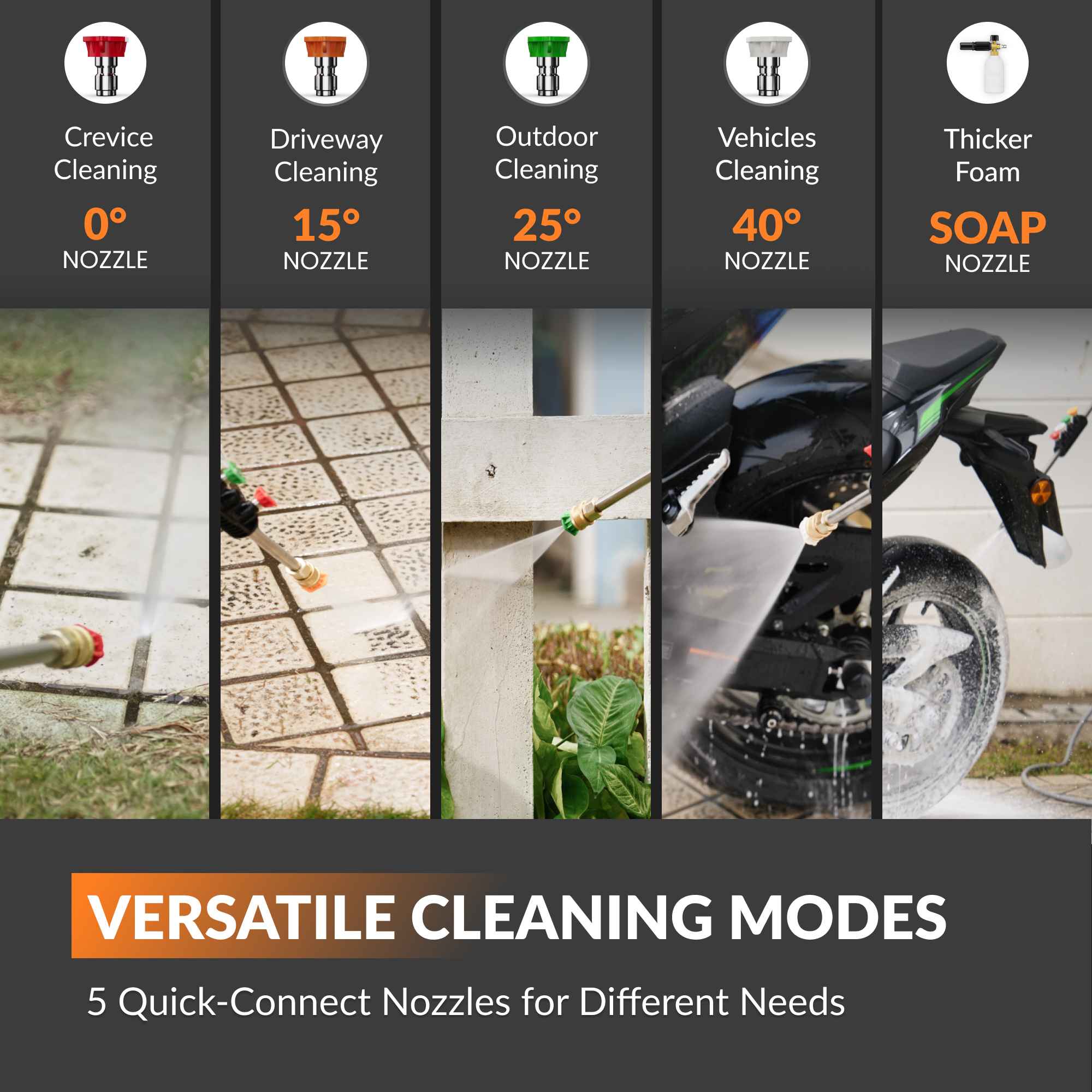 Grandfalls Retractable Pressure Washer PRO Features