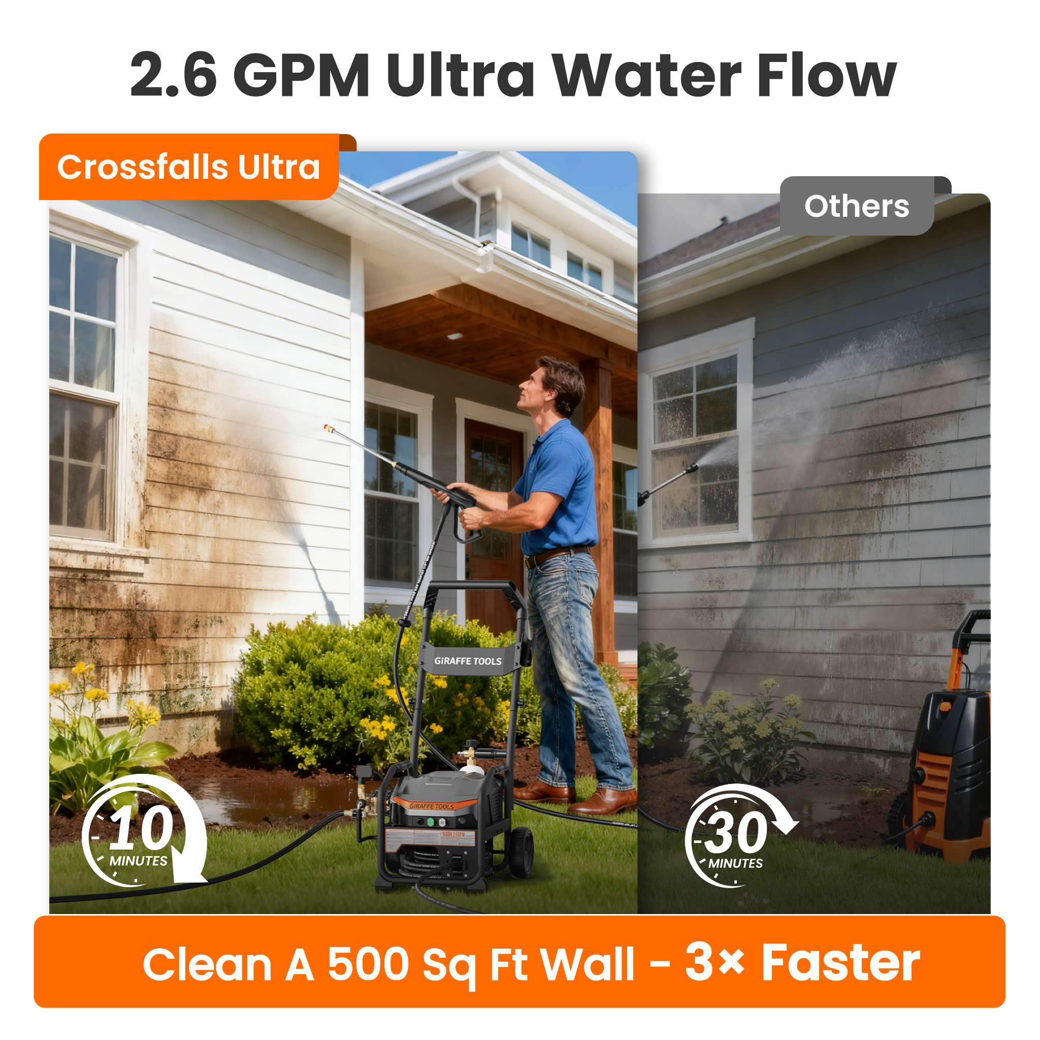 Crossfalls Retractable Pressure Washer Ultra Features