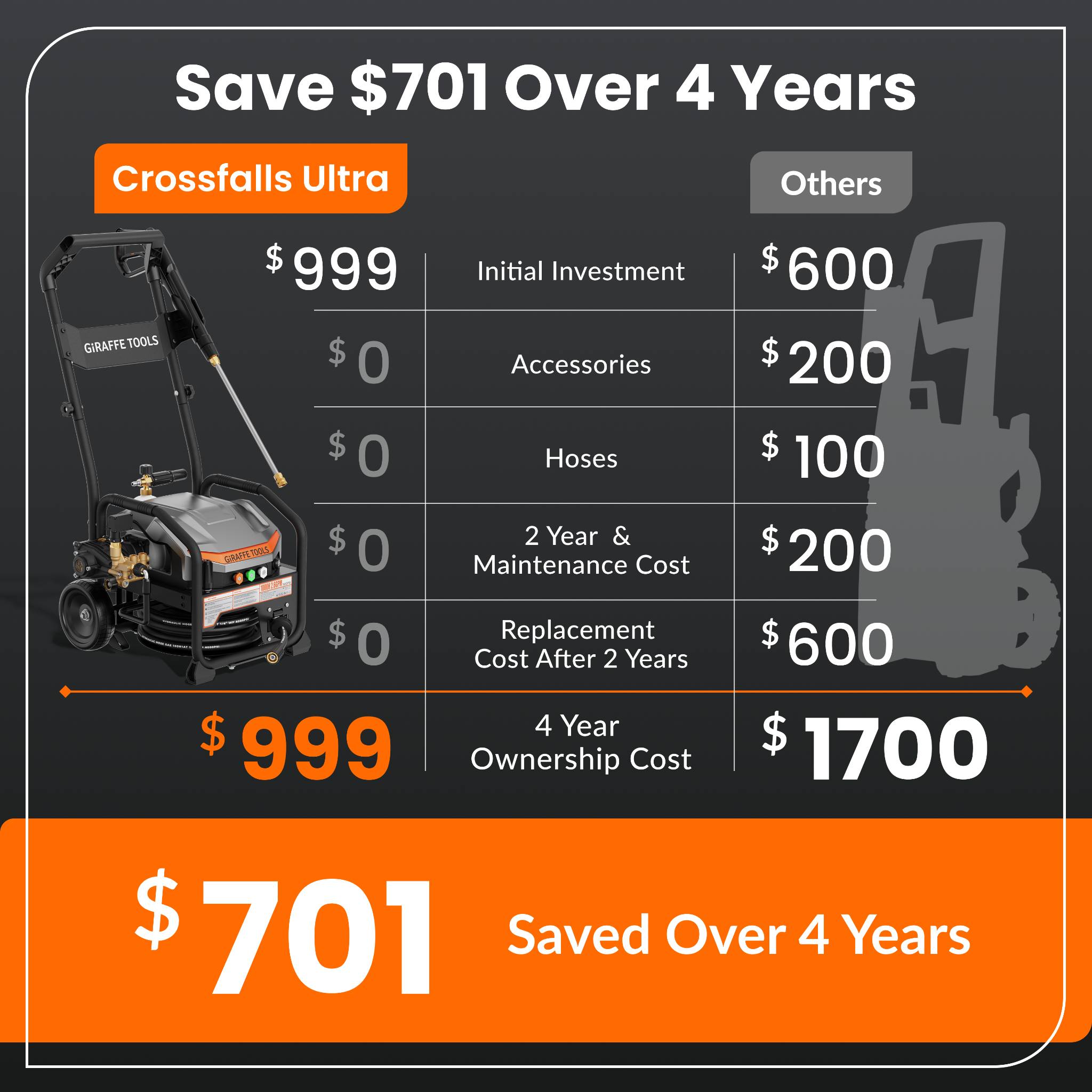 Crossfalls Retractable Pressure Washer Ultra Features