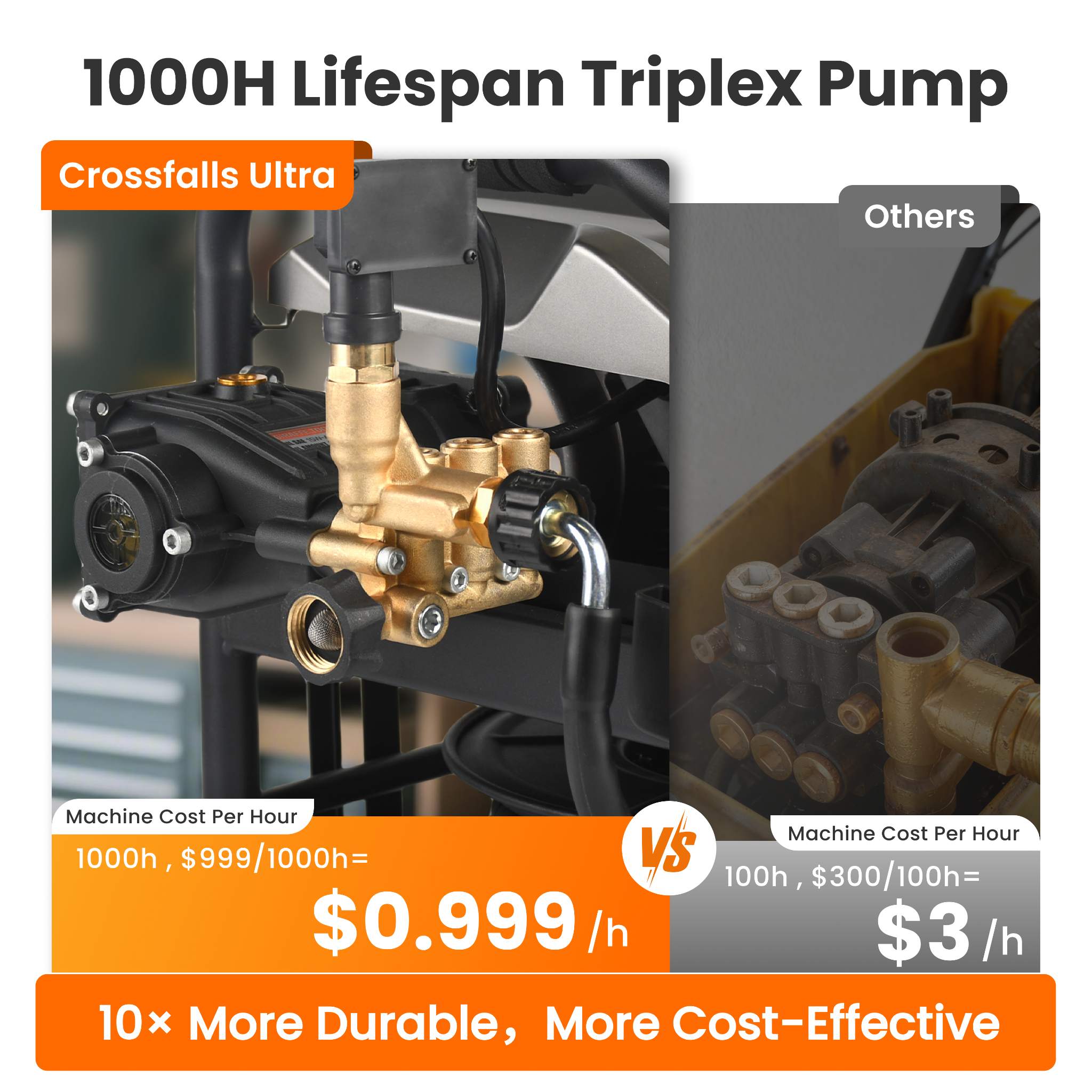 Crossfalls Retractable Pressure Washer Ultra Features