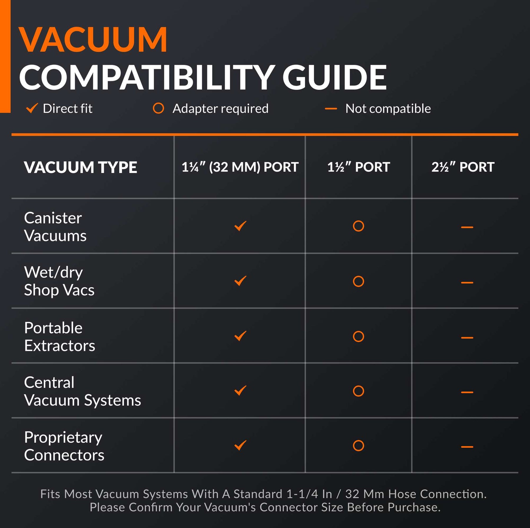 Vacuum hose reel compatibility chart showing connection sizes and adapter requirements.