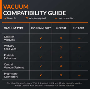 Vacuum hose reel compatibility chart showing connection sizes and adapter requirements.
