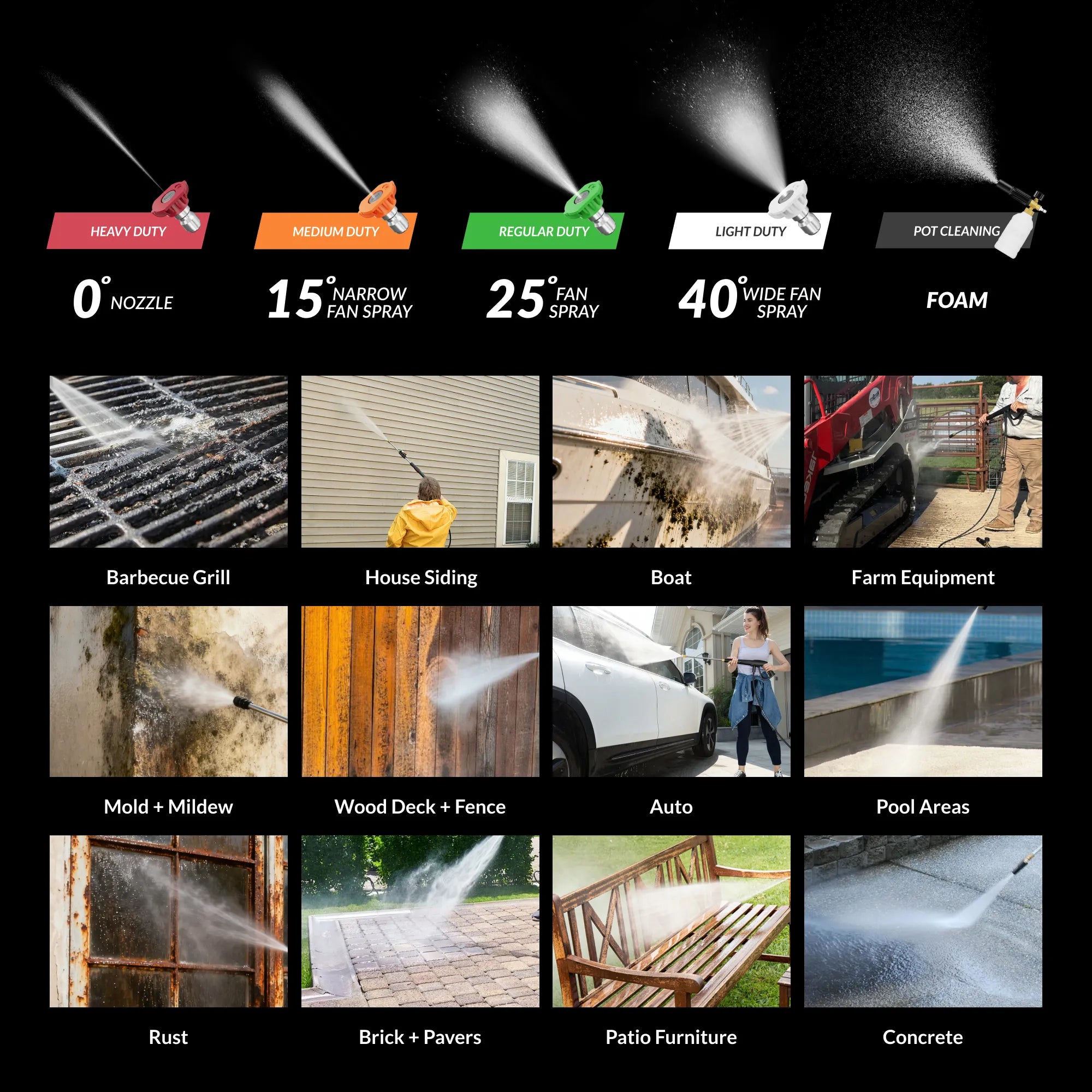 Giraffe Tools Pressure Washer Pro Cleaning Application Features