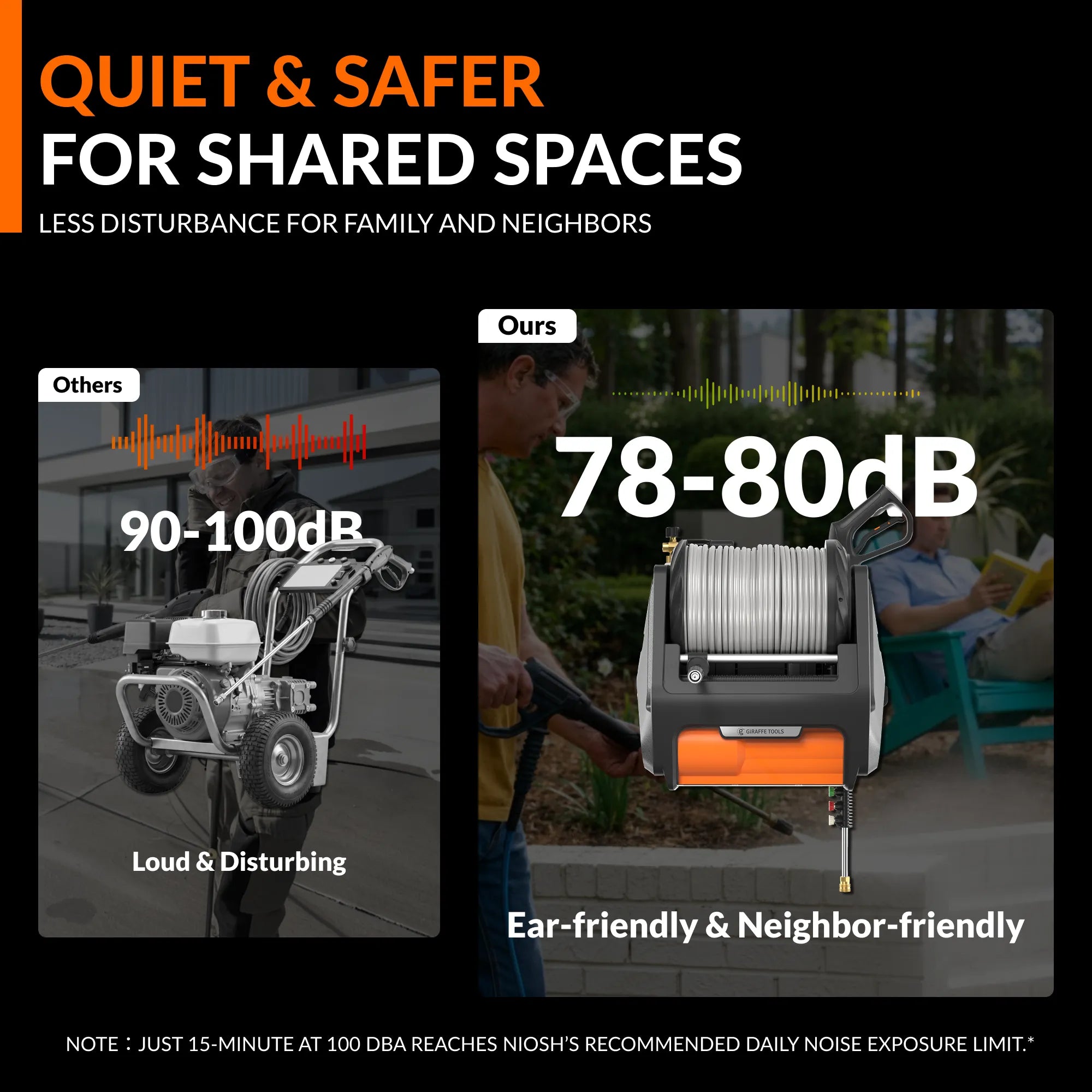 Giraffe Tools Pressure Washer Pro Quiet Operation Features