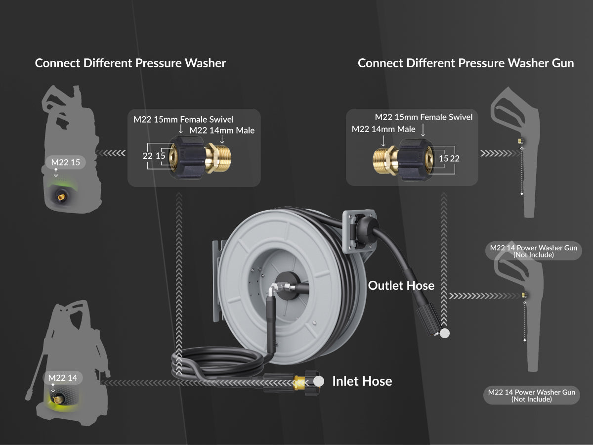 Giraffe Tools Pressure Hose Reel